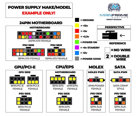 Pinout Diagrams